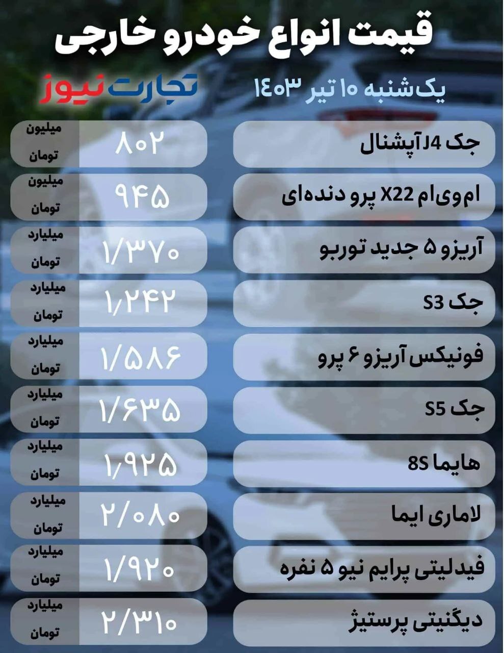 بازار خودرو؛ یک محصول ۵۰ میلیون گران شد +جدول