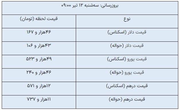 از دلار چه خبر؟