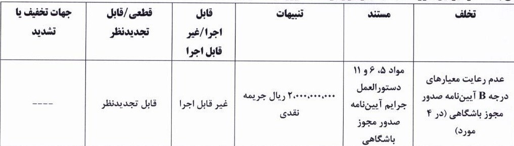 استقلال، پرسپولیس و چند باشگاه دیگر جریمه شدند