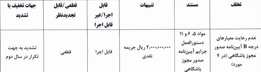 استقلال، پرسپولیس و چند باشگاه دیگر جریمه شدند