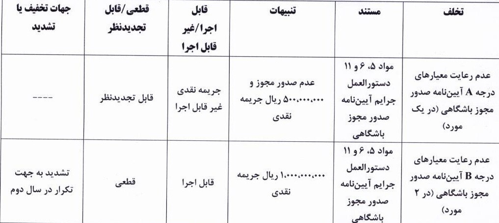 استقلال، پرسپولیس و چند باشگاه دیگر جریمه شدند