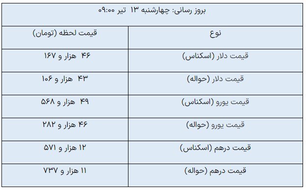 قیمت روز ارزهای مبادله‌ای