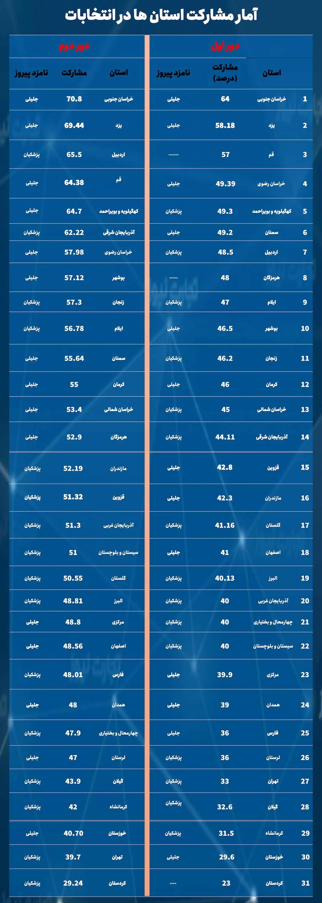 مشارکت مشارکت