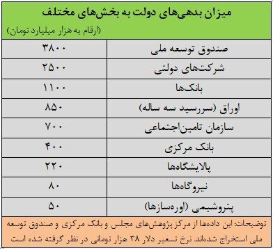 پزشکیان