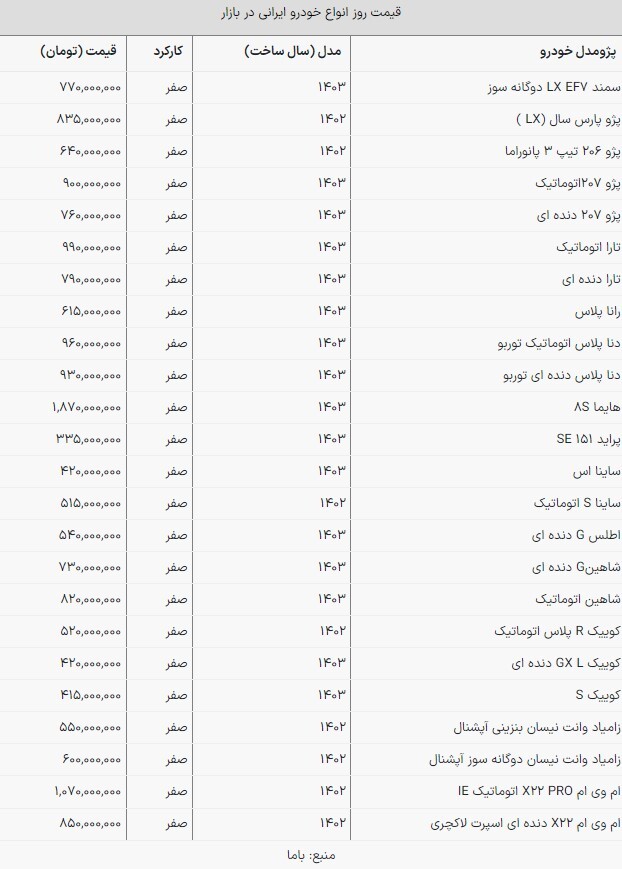 قیمت روز محصولات ایران‌خودرو و سایپا +جدول