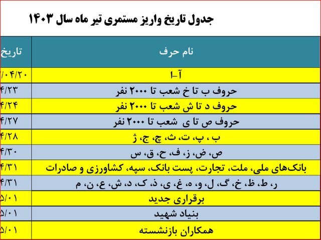 حقوق تیرماه بازنشستگان در حال پرداخت است
