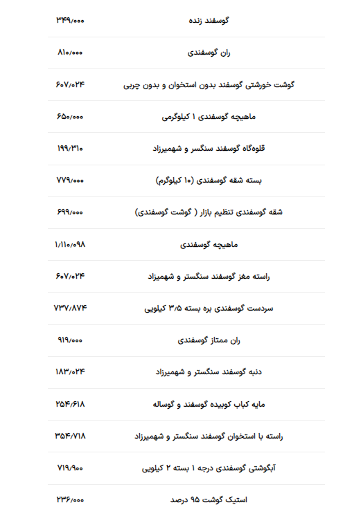 گوشت قرمز چند؟ +جدول