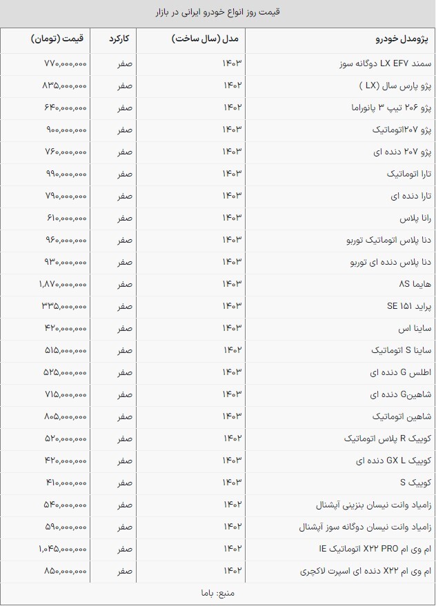 قیمت روز خودرو؛