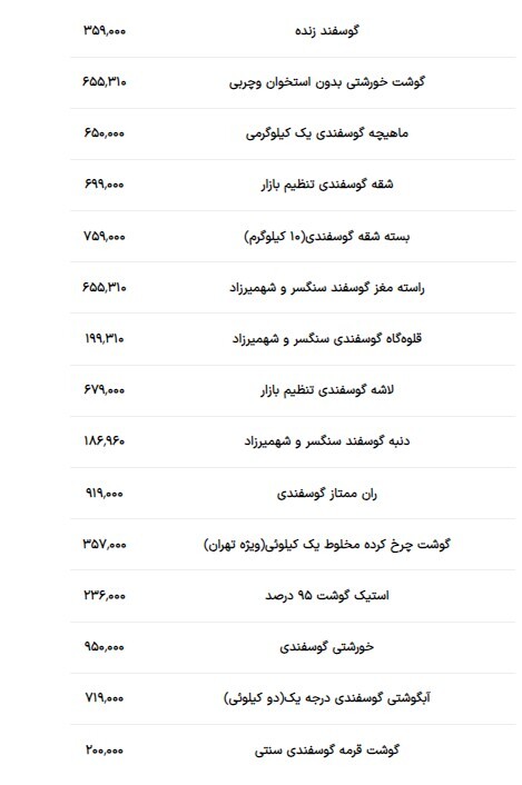 قیمت گوشت قرمز؛ +جدول