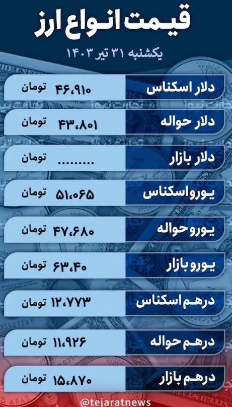 دلار