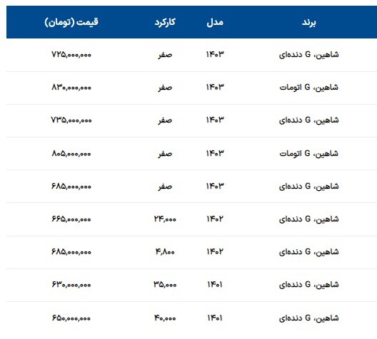 قیمت روز شاهین