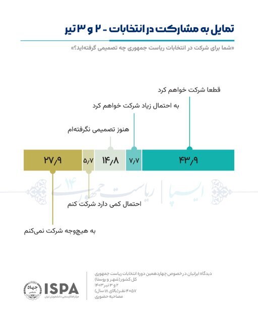 انتخابات ۸ تیر؛ اعتراض ستاد پزشکیان به پوشش خبری ویژه سعید جلیلی در صداوسیما/ چرا همایش‌های پزشکیان پخش نشد؟