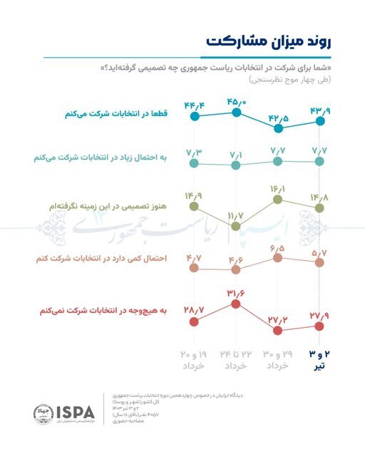 انتخابات ۸ تیر؛ اعتراض ستاد پزشکیان به پوشش خبری ویژه سعید جلیلی در صداوسیما/ چرا همایش‌های پزشکیان پخش نشد؟