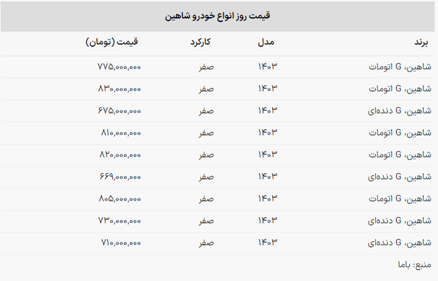 قیمت شاهین صفر ۱۴۰۳ چند؟ +جدول
