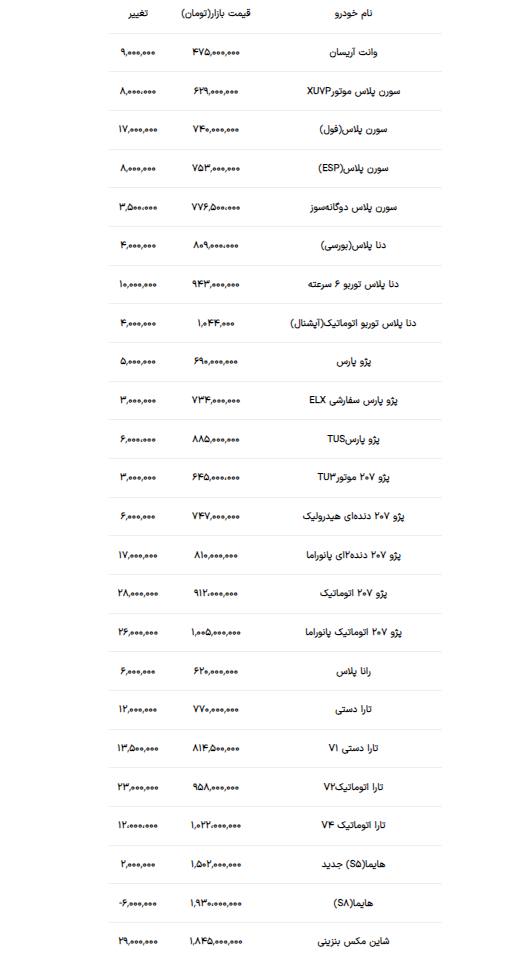 قیمت محصولات ایران‌خودرو؛ یک خودرو ۲۸ میلیون گران شد +جدول