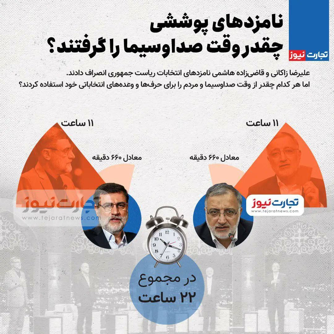 نامزدهای پوششی چقدر وقت مردم و صداوسیما را گرفتند؟