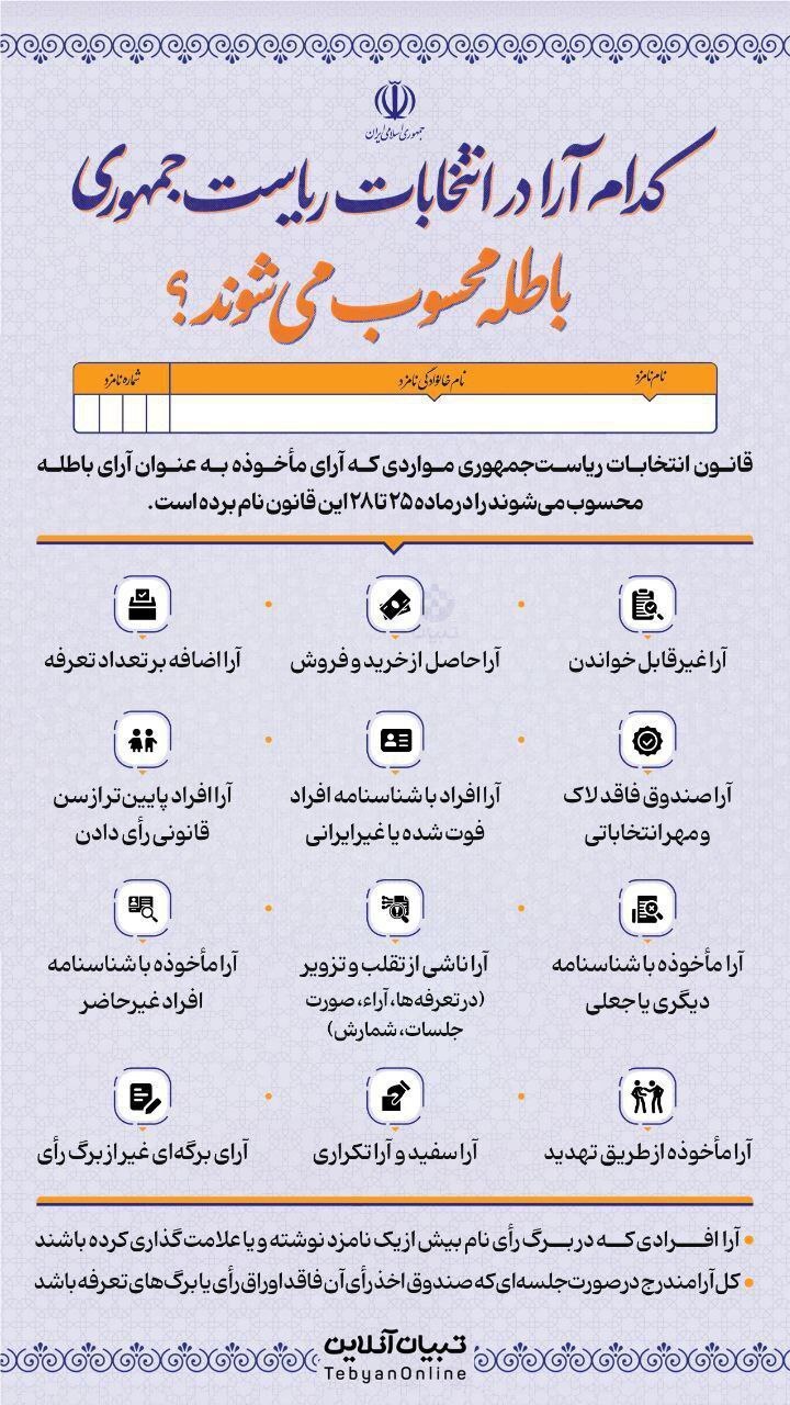 رهبر انقلاب رای دادند/ حضور روحانی و نامزدهای پوششی/ پزشکیان در بیمارستان رای داد +عکس و ویدیو