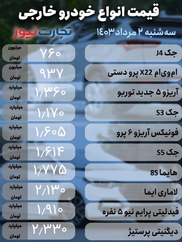 قیمت خودرو؛ ریزش‌ها ادامه دارد +جدول
