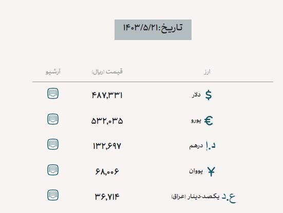 دلار