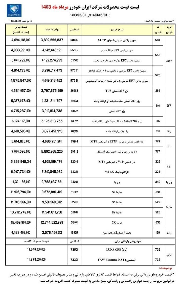 قیمت جدید محصولات برقی ایران خودرو +جدول