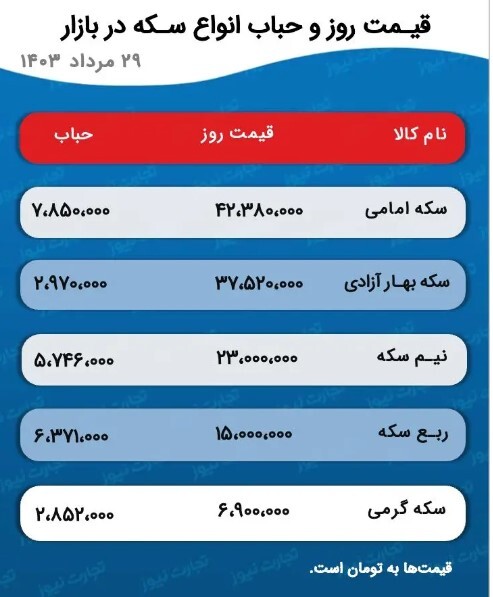 طلا