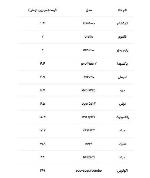 جاروبرقی ۱۵۰ میلیون تومانی در بازار +جدول