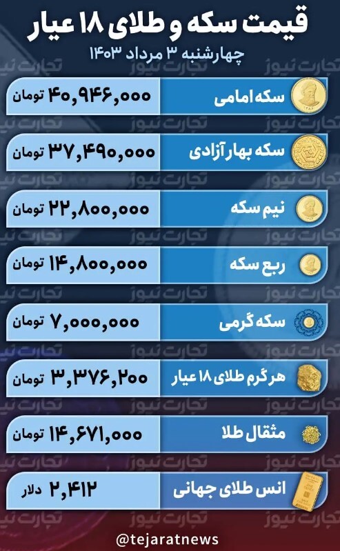 بازار طلا نوسانی شد