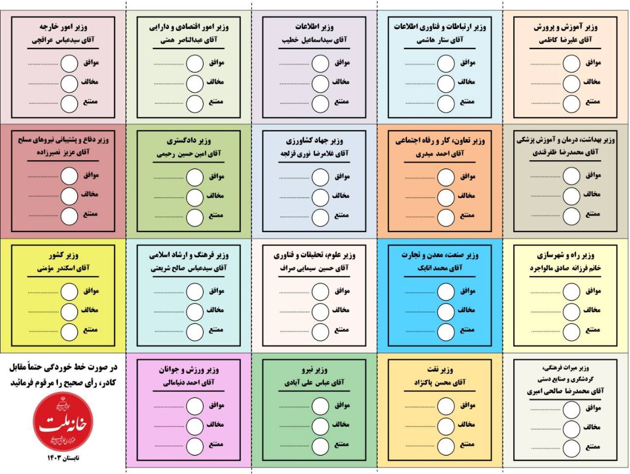 رای‌گیری برای کابینه دولت پزشکیان شروع شد