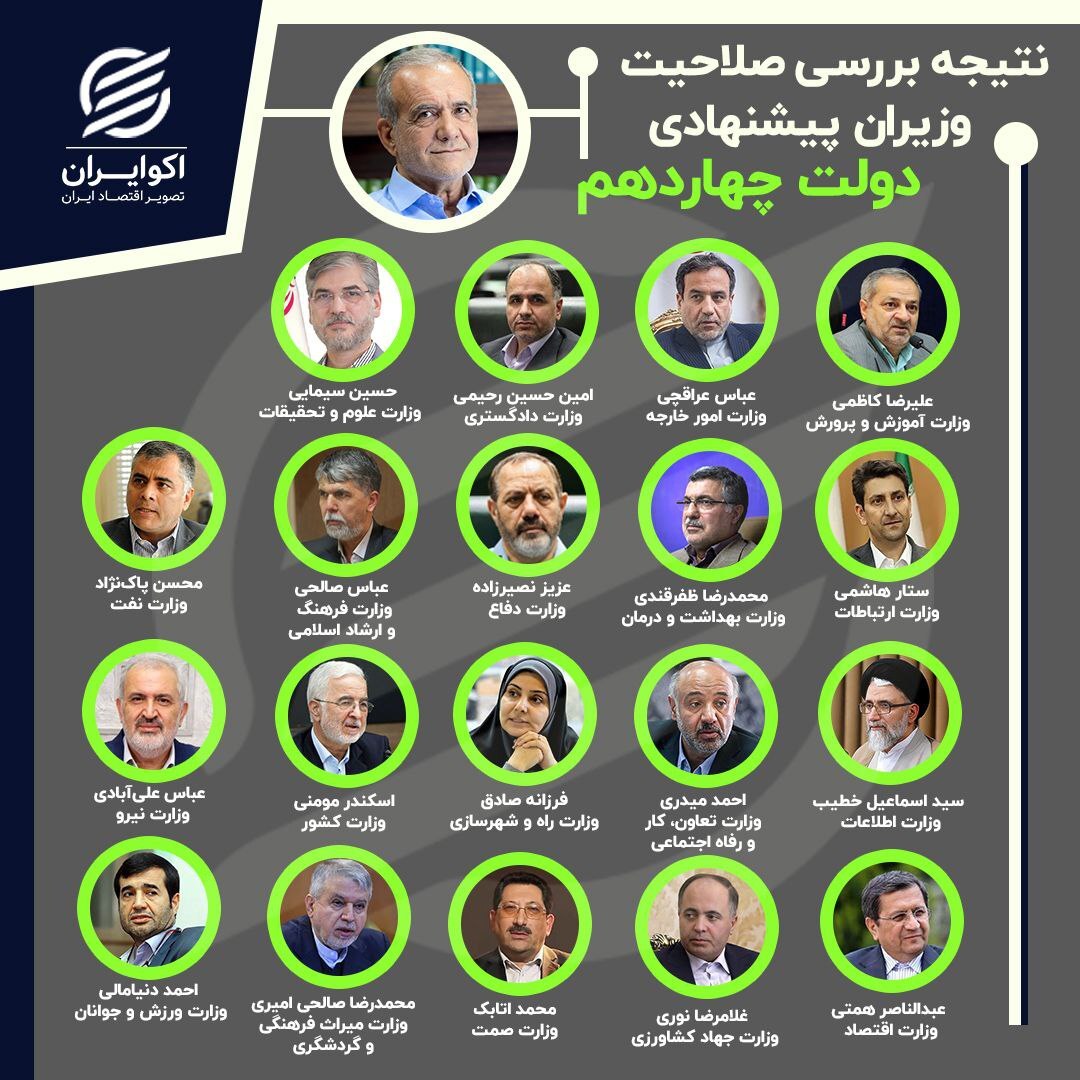 فوری؛ همه وزرای پزشکیان از مجلس رای اعتماد گرفتند +جزییات آرا