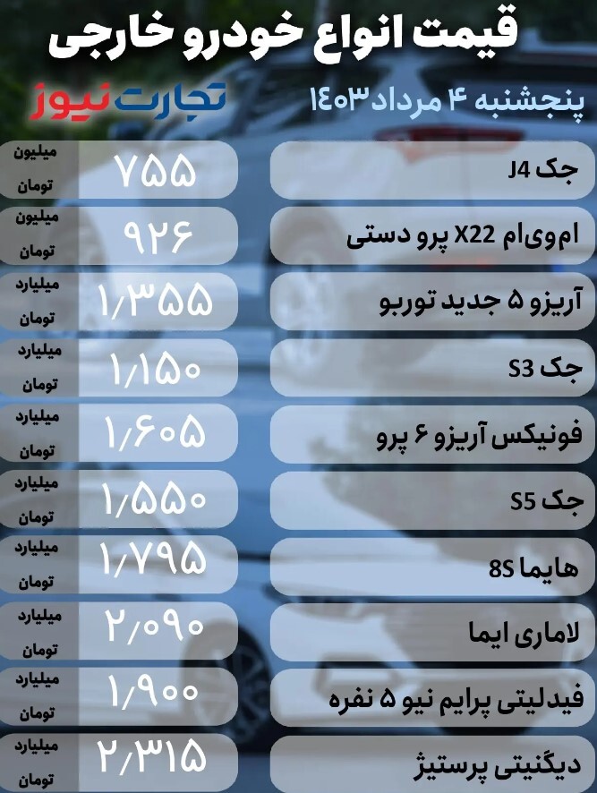 بازار خودرو؛ موج گرانی برگشت؟ +جدول
