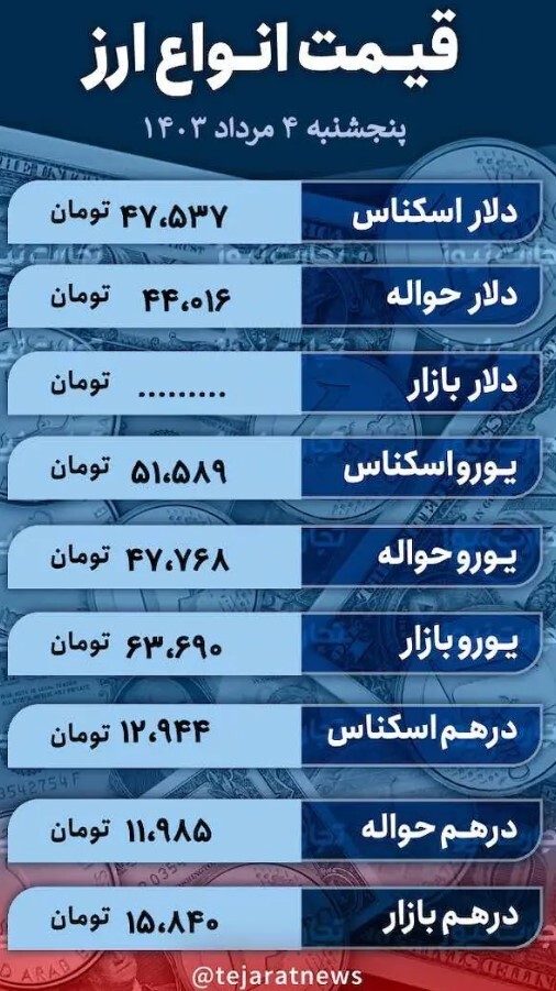 چرا دلار افزایشی شد؟ +جدول