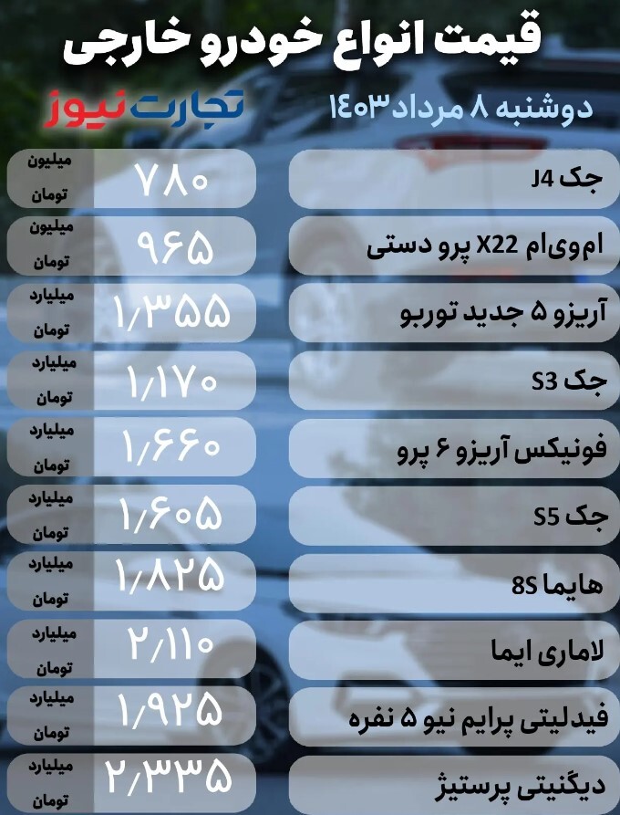 بازار خودرو؛