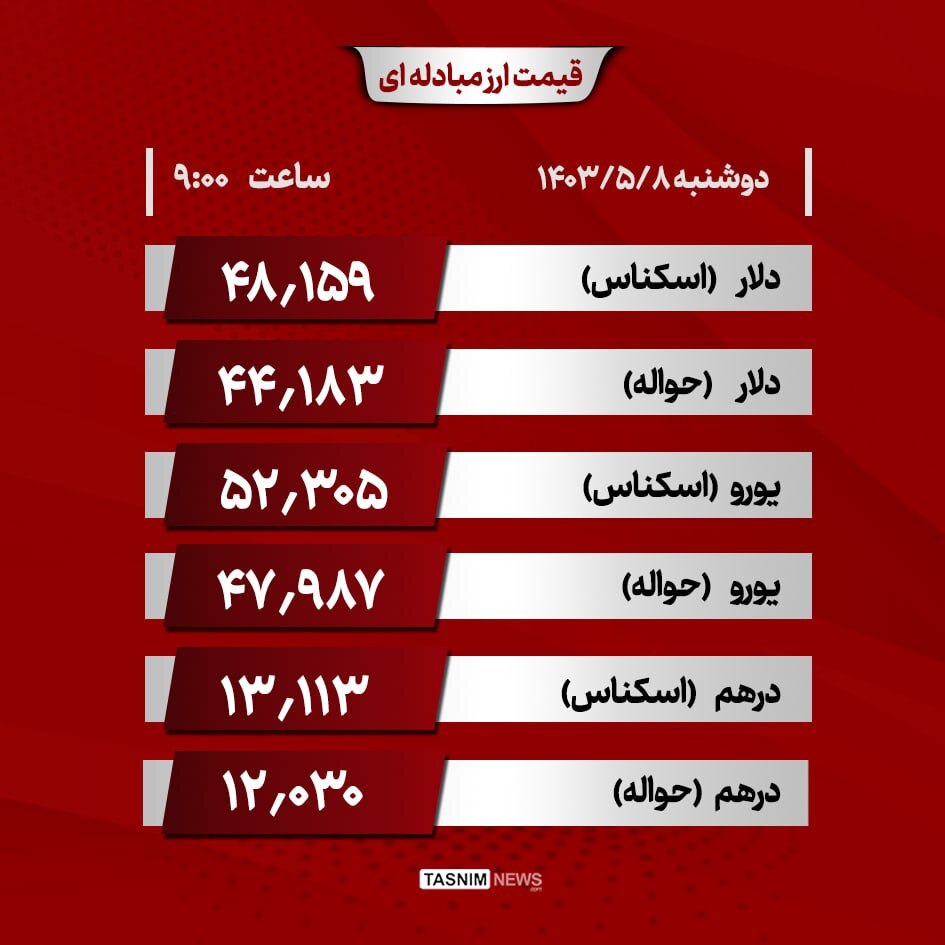 دلار مبادله‌ای گران شد