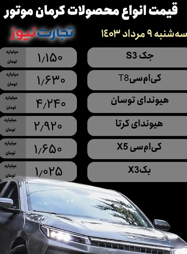 محصولات کرمان موتور؛ یک محصول ۶۰ میلیون ارزان شد +جدول