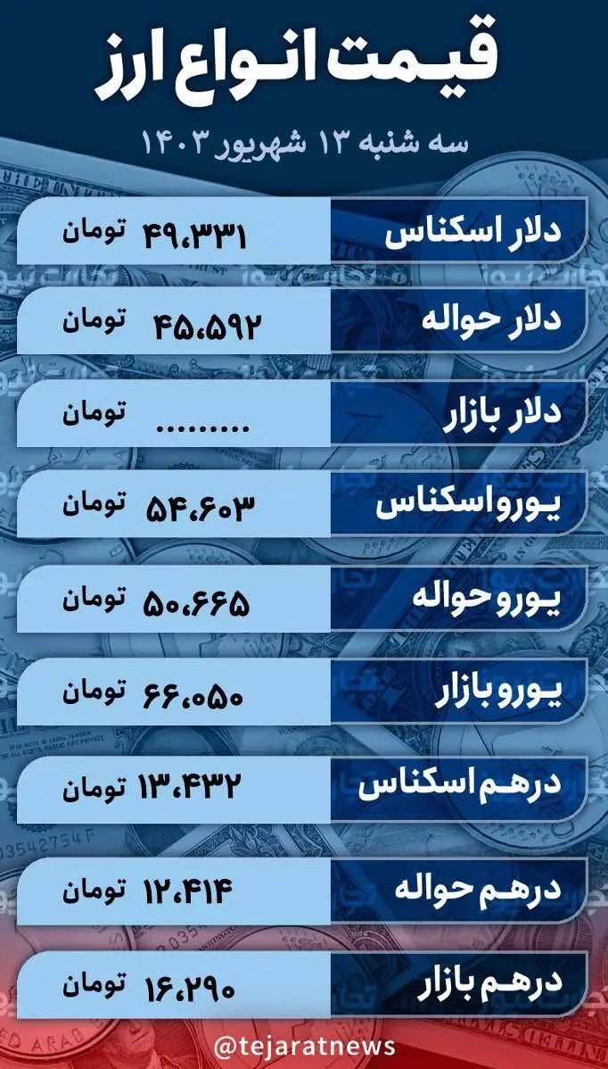 قیمت دلار امروز ۱۳ شهریور ۱۴۰۳ / دلار در کریدور ششم درجا زد