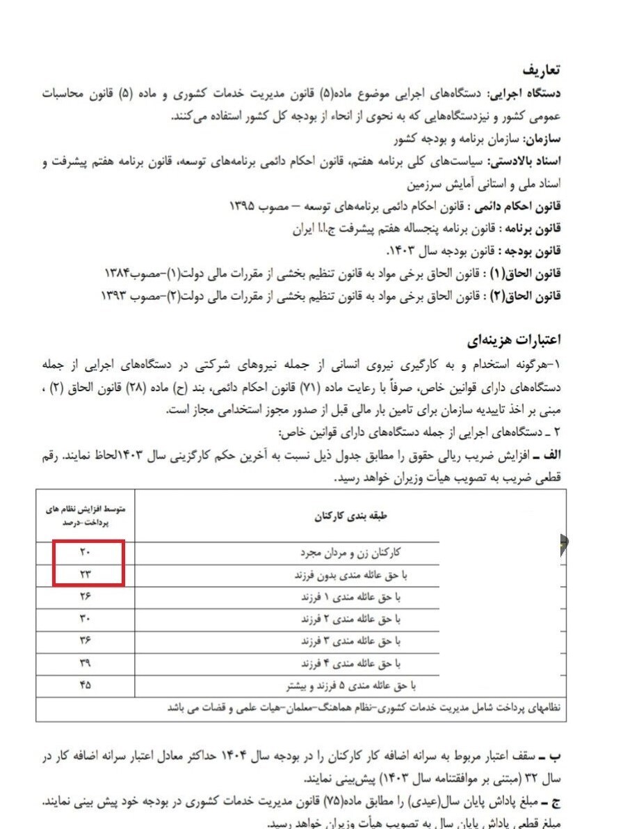 افزایش حقوق کارمندان در بودجه ۱۴۰۴ چقدر است؟