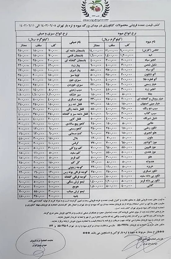 قیمت عمده انواع میوه و سبزیجات +جدول