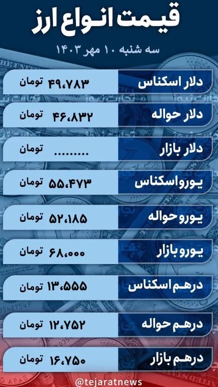 چرا دلار گران شد؟ +جدول