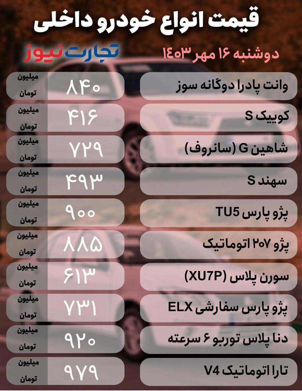 بازار خودرو؛ قیمت‌ها تحت تاثیر دلار +جدول