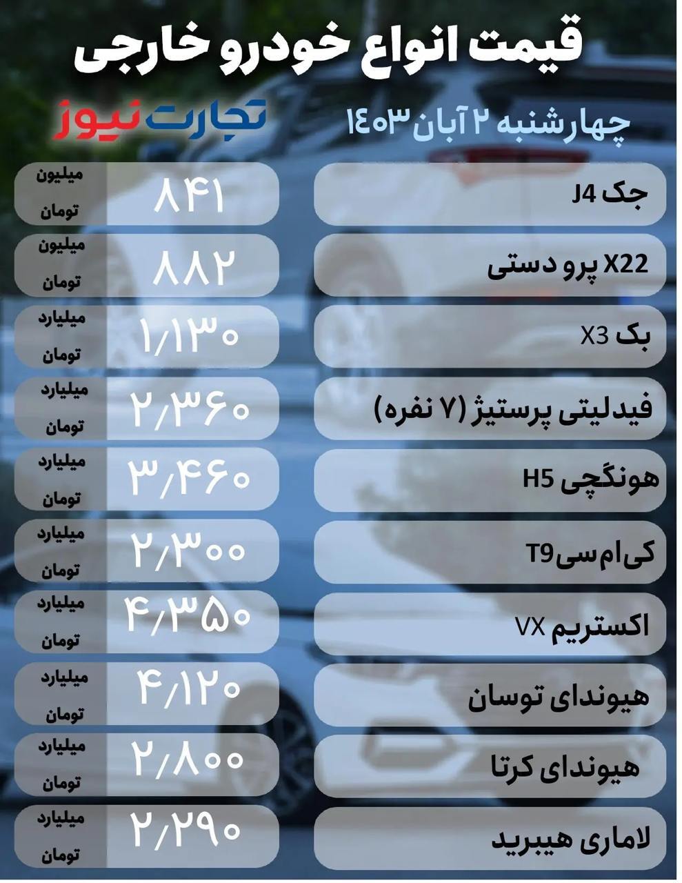 بازار خودرو؛ آخرین قیمت پژو ۲۰۷، شاهین و لاماری +جدول