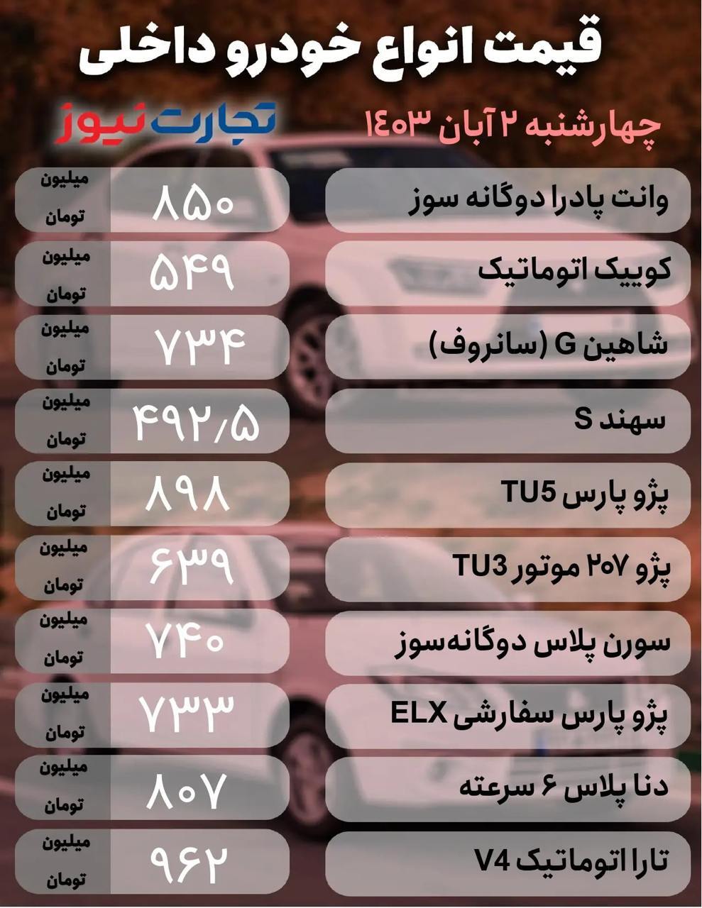 بازار خودرو؛ آخرین قیمت پژو ۲۰۷، شاهین و لاماری +جدول
