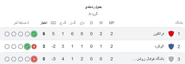 روشن تاجیکستان ۱ - ۳ تراکتور؛ چشم‌مان به برد «روشن» شد!