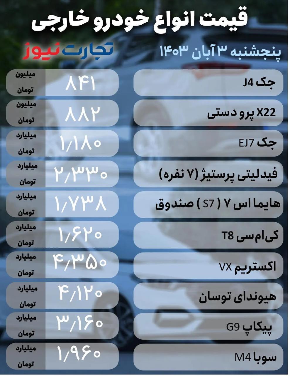 بازار خودرو؛ هیجانات دلاری تخلیه شد/ کوییک ۴۲۵ میلیون تومان +جدول