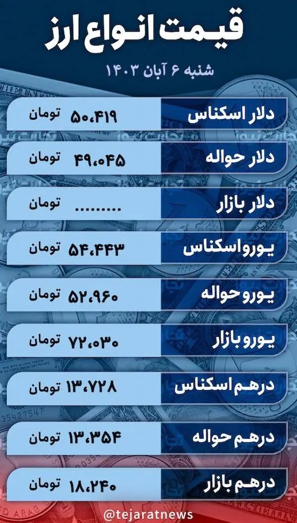 دلار