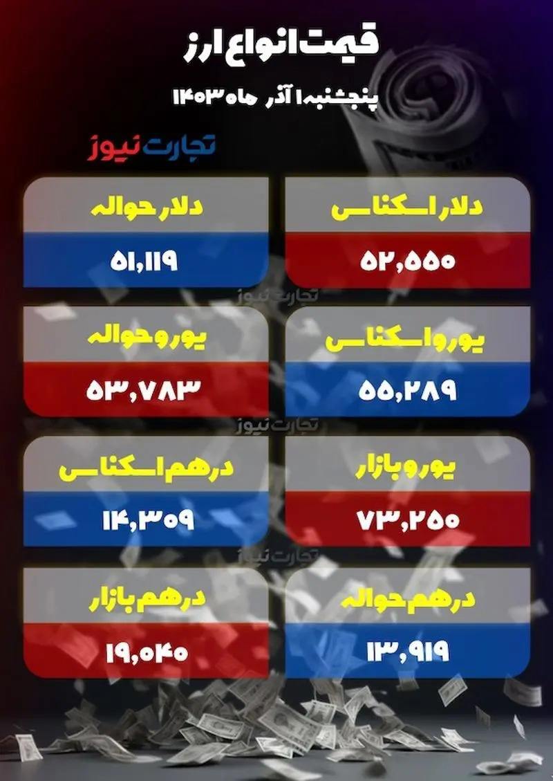 دلار دست به عصا شد +جدول