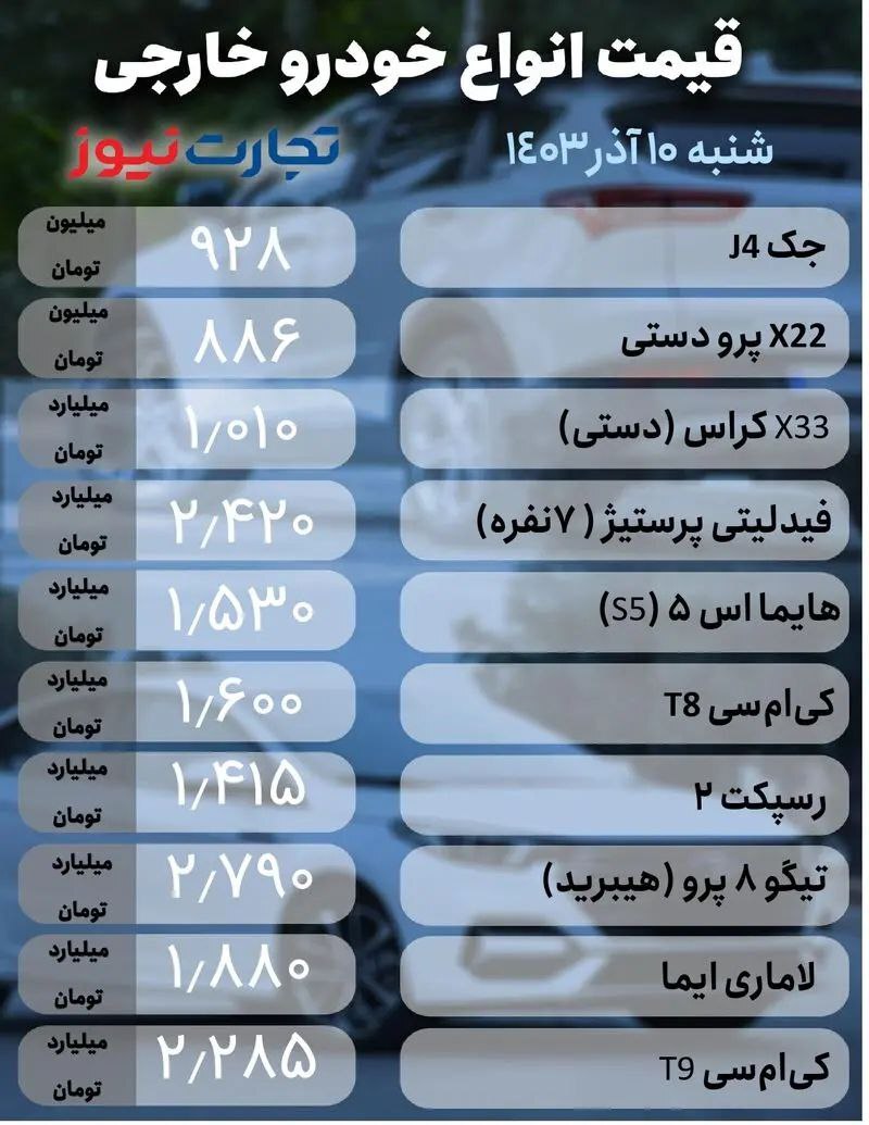 بازار خودرو؛ ثبات قیمت در تمام محصولات +جدول