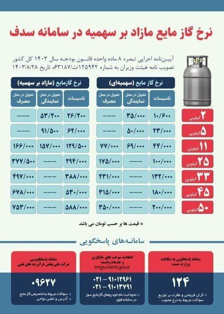 جدول قیمت‌های جدید گاز مایع منتشر شد