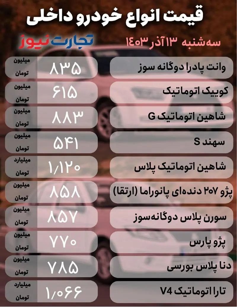 نوسان در بازار خودرو؛ پژو ۲۰۷ و مونتاژی‌ها چند؟ +جدول