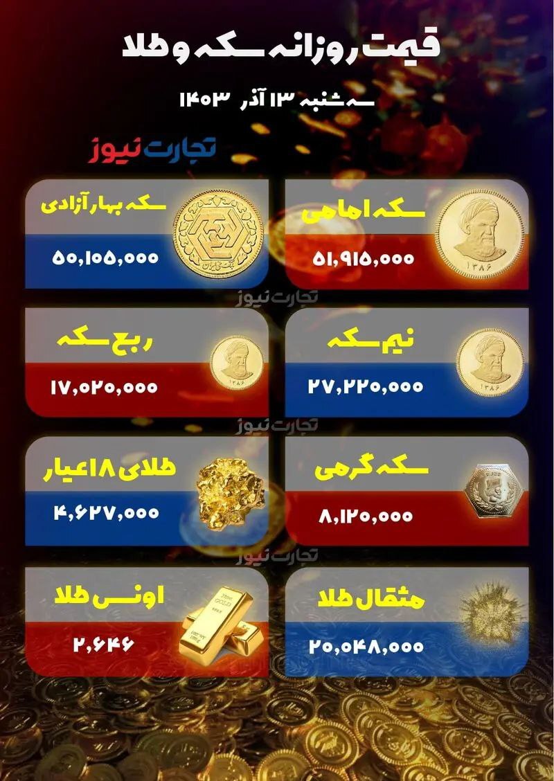 سکه بهار آزادی در کانال ۵۰ میلیونی/ طلای ۱۸ عیار چند؟ +جدول