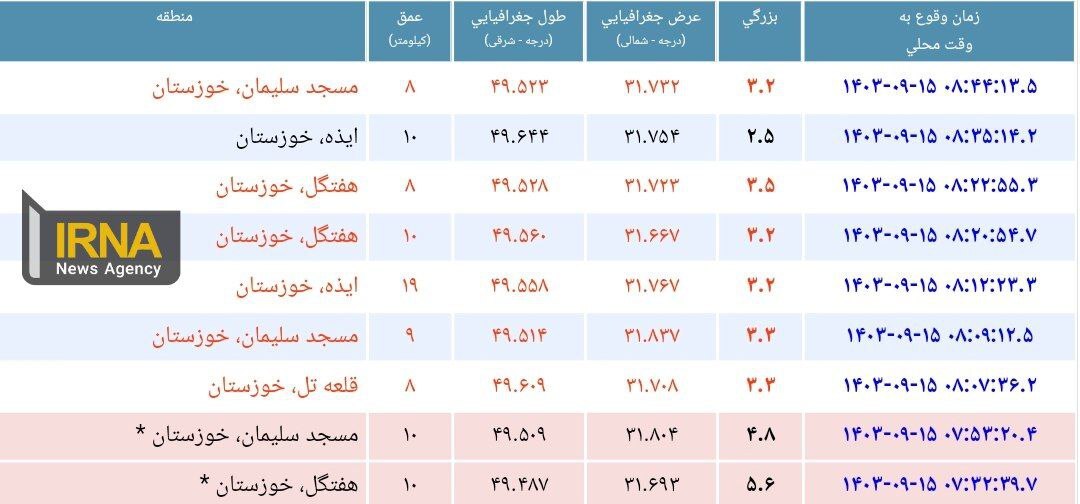 خوزستان روی خط زلزله/ هفتکل و مسجدسلیمان لرزیدند